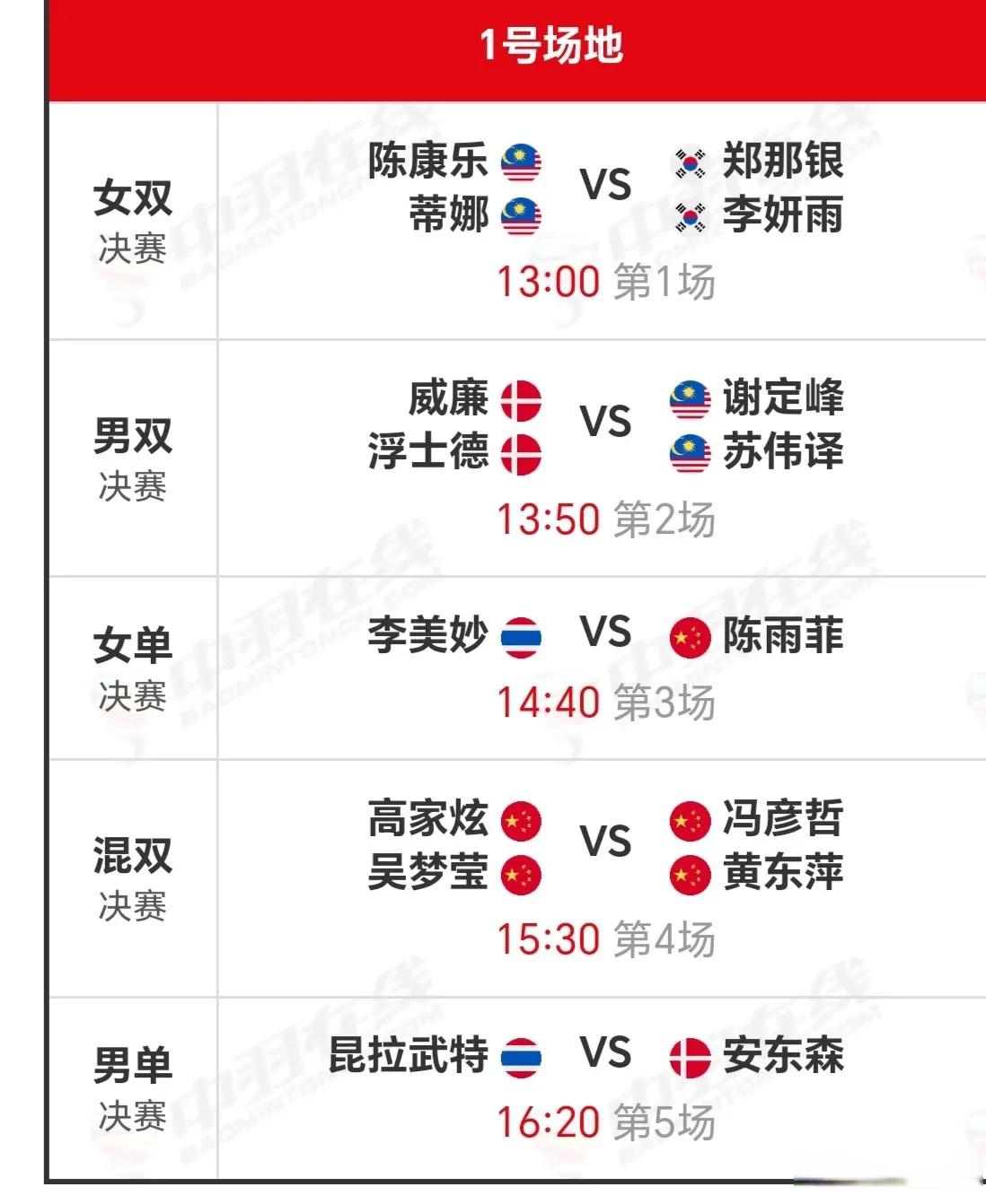 包含泰国羽毛球队鏖战日本羽毛球队,陶菲克打破历史纪录的词条 包含泰国羽毛球队鏖战日本羽毛球队,陶菲克打破历史纪录的词条